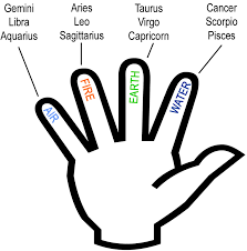 However, anyone with zodiac sign as cancer can definitely wear diamonds. Wearing The Right Ring For Your Astrology Sign Horoscope By Michele Knight
