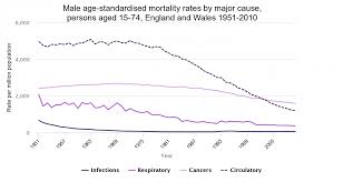 Non Communicable Diseases The Kings Fund