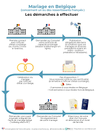 L'un ou aux deux parents assurés, complété par vos soins. Se Marier En Belgique Consulat General De France A Bruxelles