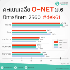 Text of com onet ม.6. à¸¡ 6 à¸•à¸ O Net à¸— à¸à¸§ à¸Šà¸² à¹€à¸•à¸£ à¸¢à¸¡à¸—à¸«à¸²à¸£ à¹€à¸ à¸‡à¹€à¸¥à¸‚ à¸§ à¸—à¸¢ à¸à¸§ à¸²à¸ªà¸²à¸˜ à¸• Admissionpremium Com