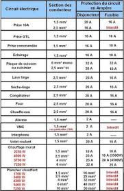 Norme Electrique Nfc 15 100 Schema Electrique Electrique Schema Electrique Maison
