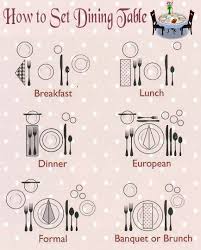 Great Way To Teach Children How To Properly Set The Table Before Each Meal As A Chore How To Set Dining Table Etiq Dining Etiquette Table Settings Tablescapes