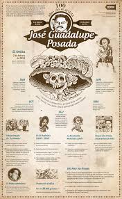 Sueño De Una Tarde Dominical En La Alameda Central Significado Trocitos Graficos Foto Guadalupe Posada Jose Guadalupe Catrinas Mexicanas