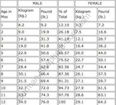 true to life height weight chart for men over 60 mens ideal