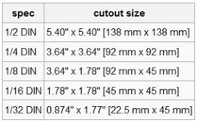 What Are Din Size Panel Cut Outs Lesman Tech Tips