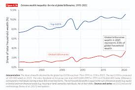 global wealth🌍 ecological inequality ...