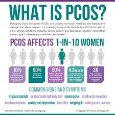 Here are 9 common symptoms to watch for, as well as how to tell whether they point to pcos or another if you suspect you may have pcos, pay attention to your symptoms and their triggers and, most importantly, see your doctor. I Have Pcos Chica In The City I Have Pcos