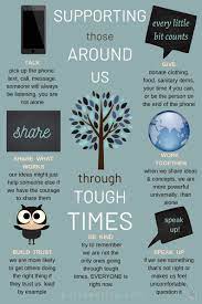 Community Support Poster V3 99c Aud Digital Download Pdf Supporting Those Around Us Through Tough Times Supportive Self Care Activities Coping Skills
