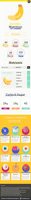 How Many Calories Are In A Banana Nutrients Carbs Benefits Fitwirr Banana Nutrition Nutrition Nutrition Facts Label