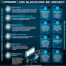 To create a block, a block class is implemented. Can Blockchain Be Hacked 101 Blockchains Reviews