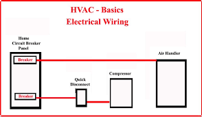 Carrier air conditioner wiring diagram to 3 phase jpg in wiring a newbie s overview of circuit diagrams an initial consider a circuit representation might be complicated, however if you could read a train map, you could review schematics. Hvac High Voltage Electrical Wiring Hvac Circuit Breaker Panel Refrigeration And Air Conditioning