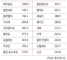 Check spelling or type a new query. í†µí'ì— ì•ˆì¢‹ì€ ìŒì‹ 7ê°€ì§€
