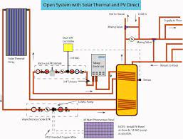Heating Water With Solar Energy Diy Radiant Floor Heating Radiant Floor Company Solar Water Heating Solar Solar Thermal