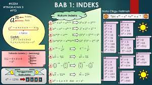 Matematik tingkatan 3 jawab semua soalan. Mudahnya Matematik Home Facebook