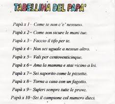 On the 19th of march the catholic church commemorates san giuseppe (saint joseph), the father of jesus on earth, and therefore on this day we also celebrate la festa del papà (father's day). 550 Idee Su Festa Del Papa Nel 2021 Festa Del Papa Papa Bigliettini Per Festa Del Papa