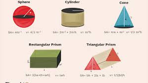 Setting this expression to 240 and solving leads to a = 1, b = 10, c = 10, whence the volume is 100. Math Formulas For Basic Shapes And 3d Figures