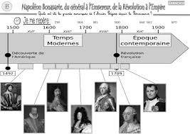 Последние твиты от napoleon bonaparte (@napoleon15869). Histoire Napoleon Bonaparte Du General A L Empereur De La Revolution A L Empire Annee A Ma Maitresse De Cm1 Cm2