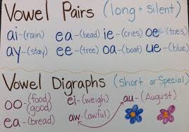 Giggles And Chalk Phonics Anchor Chart