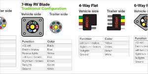 This kit includes the vehicle side 4 flat towing connector. Trailer Wiring Diagram And Installation Help Towing 101