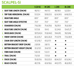 Scalpel Si Carbon 3