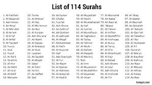 Situs mudah dibaca, cepat dibuka & hemat kuota. List Of 114 Quran Surahs List Of Quran Chapters With Meanings Al Fatihah To An Nas