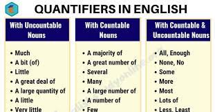 Some / any , much, many, a lot, a few, several, enough. Quantifiers In English Quantifiers Are Very Important Words Because They Let Us Express The Quantity Of Something Le English Words English Study Study Online