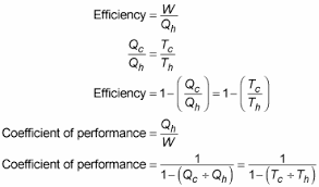 We did not find results for: Physics Equations And Formulas Dummies