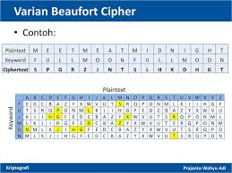 Check spelling or type a new query. Kriptografi Pertemuan 2 Teknik Subtitusi Abjad Ppt Download