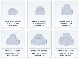 The wedding gifts play an integral role through which people shower their love and blessings on the newly married couple. How Many Servings Is A 3 Tier Wedding Cake Timothy Westlund Torta Nuziale
