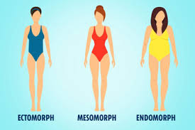 Ilustrasi cara menurunkan berat badan. Tipe Tubuh Ternyata Berpengaruh Pada Cara Untuk Turunkan Berat Badan Lo Seperti Apa Bentuk Tubuh Kita Semua Halaman Nova