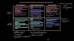 Continuity And Change In The Gilded Age Video Khan Academy