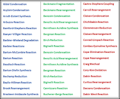 organic chemistry reactions edu resource com