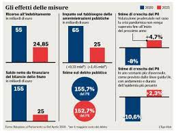 Quali i requisiti per richiederlo e ottenerlo. Fino A Quando Si Puo Richiedere Il Reddito Di Emergenza
