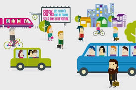 Chercher du travail, c'est d'abord être dynamique ! Enquete Sur Les Deplacements Domicile Travail Udess 05