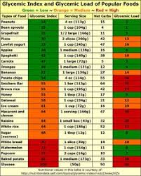 26 Best Glycemic Index Of Foods Images Glycemic Index