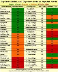 26 Best Glycemic Index Of Foods Images Glycemic Index