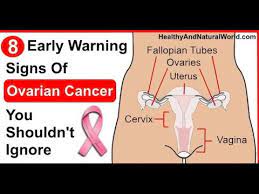 Symptoms of a tumor in the uterus usually affect both premenopausal and postmenopausal women. Symptoms Of Uterine Cancer Cancer Signs And Symptoms Ovarian Cancer Youtube