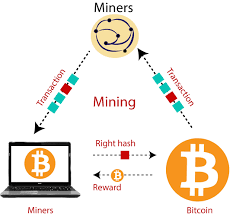 These rules prevent previous blocks from being modified because doing so would invalidate all the subsequent blocks. Bitcoin Data Mining Javatpoint