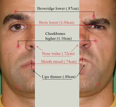 Formidability, Strength, and Entitlement |