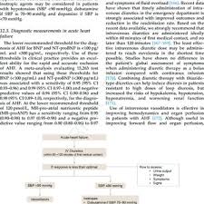Azithromycin oral tablet (zithromax) is a prescription drug that's used to treat infections caused by bacteria. Pdf Saudi Heart Association Sha Guidelines For The Management Of Heart Failure