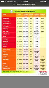 George Foreman Cheat Sheet Album On Imgur