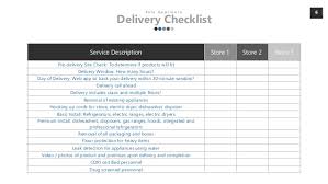 For safe yet affordable appliance delivery service, choose transportify! Appliance Delivery Checklist
