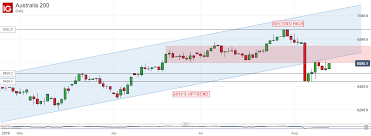 Asx 200 Fightback Still Leaves It Shy Of Important Resistance