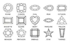 Gemstone Chart Gemstone Guide Gemstone Shape Gemstone Type