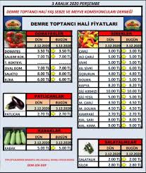 demre hal fiyatlari instagram