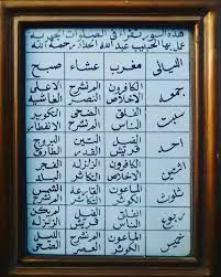 Home ibadah dzikir dan doa surat yang dibaca ketika sholat witir. Kalam Imamul Haddad Bacaan Surat Pendek Pada Sholat Jahr Sholat Yang Dibaca Keras Oleh Habib Abdullah Haddad Save Bagikan Amalkan Facebook