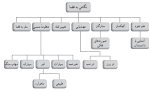 نتیجه تصویری برای جواب فعالیت های علوم نهم فصل 10 کامل
