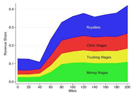 Fracking Pros And Cons Chart Best Picture Of Chart