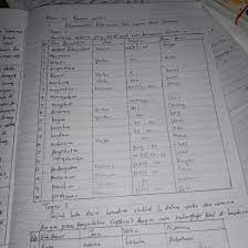 Jawaban Dalam Buku Paket Indonesia Kelas 11 Halama Tugas Bahasa Indonesia Kelas 11 Halaman 72 Semester 1 Brainly Co Id Download Jawaban Buku Paket Bahasa Indonesia Kelas 7 Halama Ops Sekolah Kita
