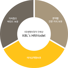 This is kb증권 스마트폰 홀로그램콘서트 튜토리얼 비디오 by you've got pictures on vimeo, the home for high quality videos and the people who love them. Kbìƒëª…ì¸ìž¬ìƒ ì±„ìš© Kbìƒëª…ë³´í—˜
